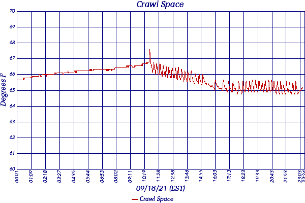 Crawl Space