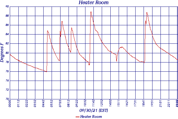 Heater Room