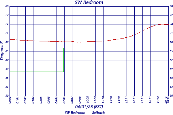 SW Bedroom