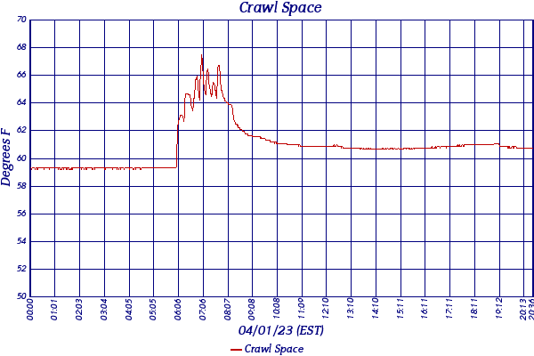 Crawl Space