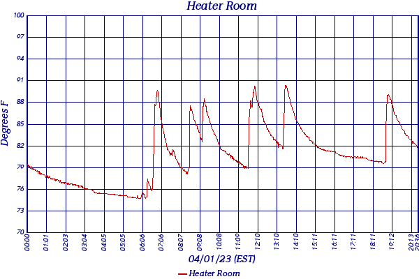 Heater Room
