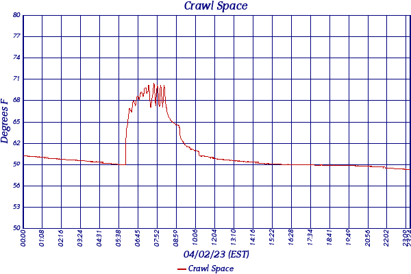 Crawl Space