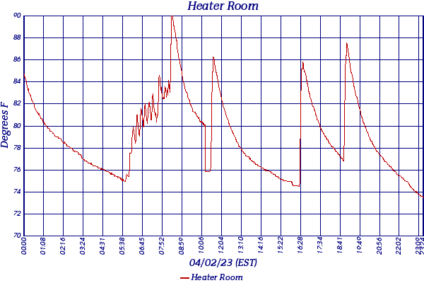 Heater Room
