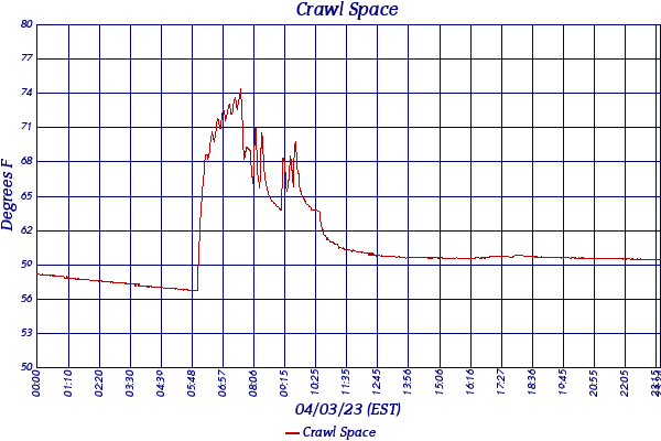 Crawl Space