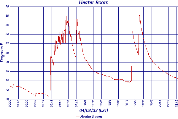 Heater Room