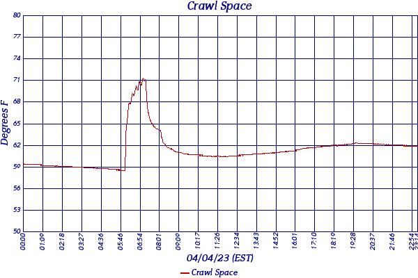 Crawl Space