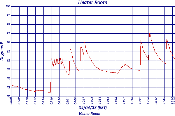 Heater Room