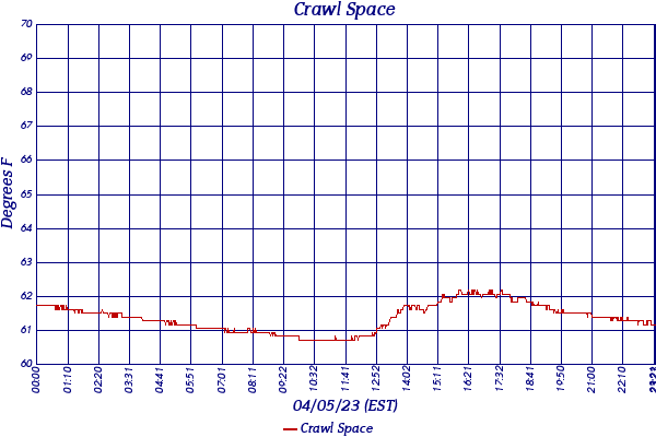 Crawl Space