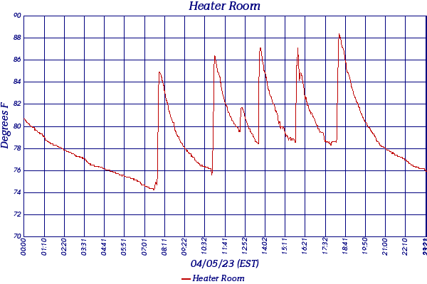 Heater Room