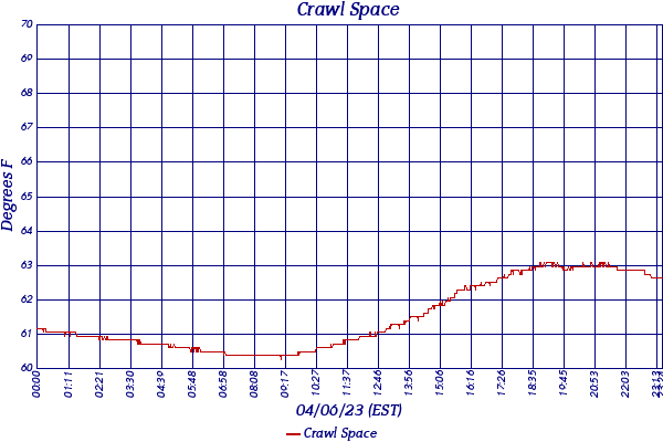 Crawl Space