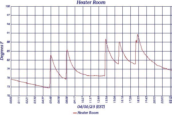Heater Room