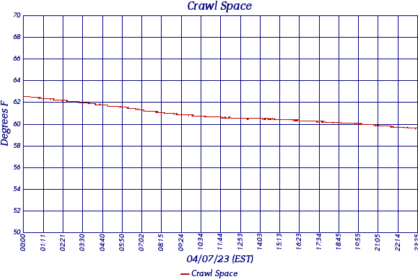 Crawl Space