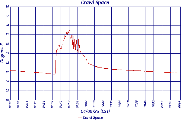 Crawl Space