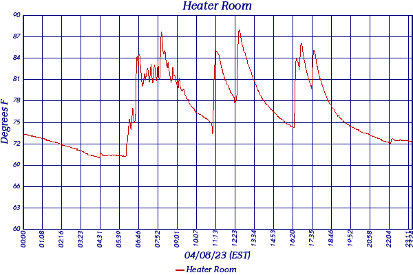 Heater Room