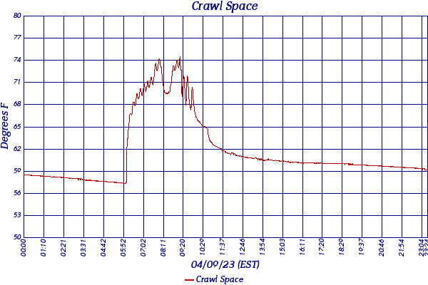 Crawl Space