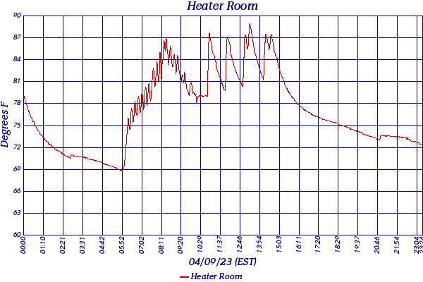 Heater Room