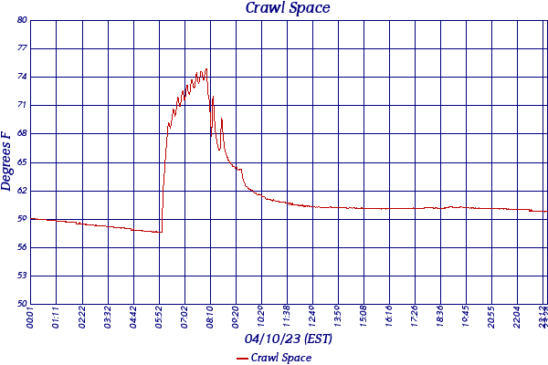 Crawl Space