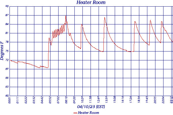 Heater Room
