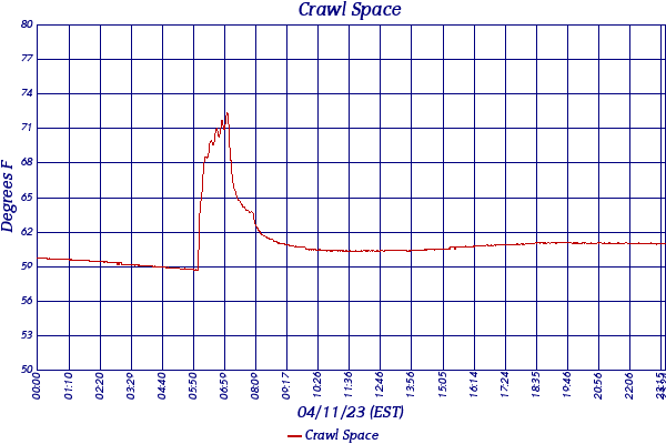 Crawl Space