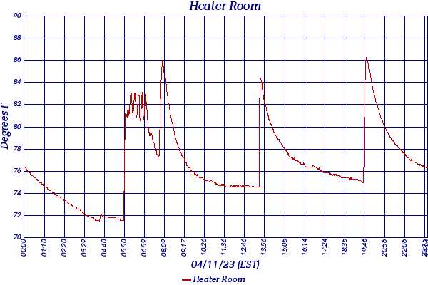 Heater Room