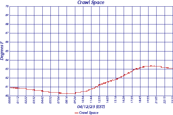 Crawl Space