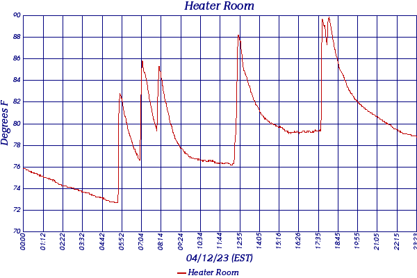 Heater Room