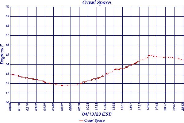 Crawl Space