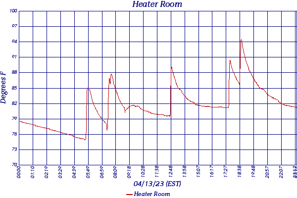 Heater Room