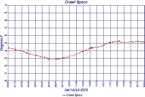 Crawl Space