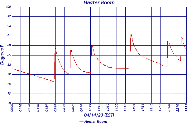 Heater Room