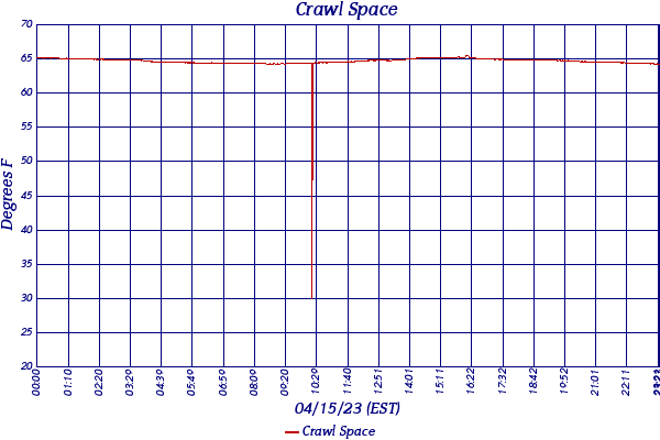 Crawl Space