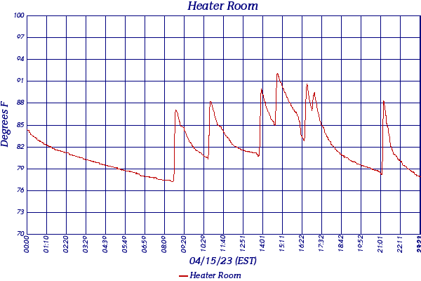 Heater Room