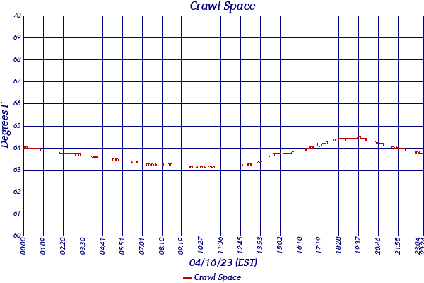 Crawl Space