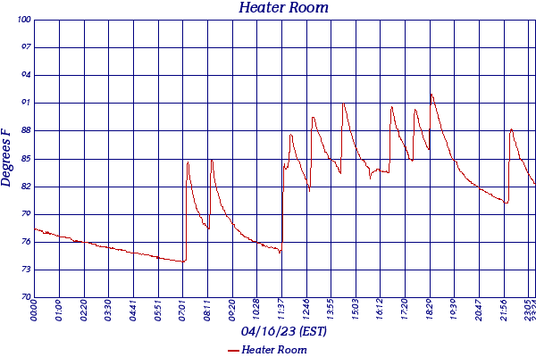 Heater Room