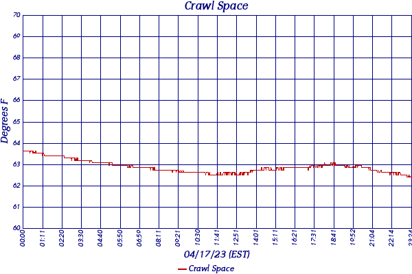 Crawl Space