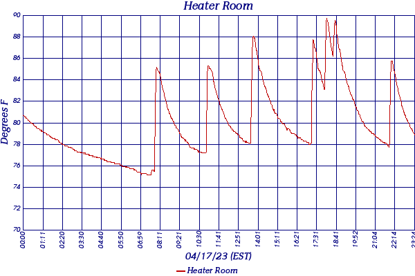Heater Room