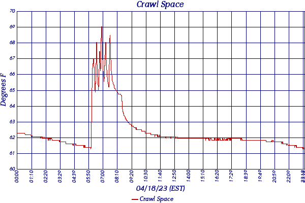 Crawl Space