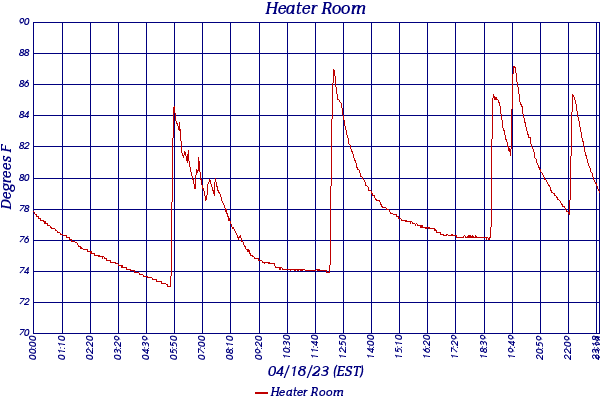 Heater Room