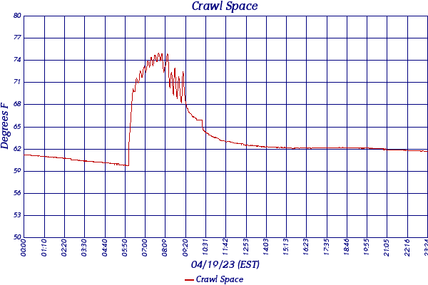 Crawl Space