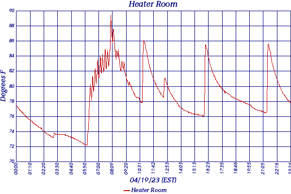 Heater Room