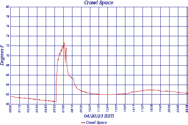 Crawl Space