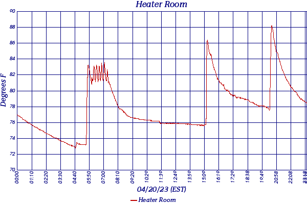 Heater Room