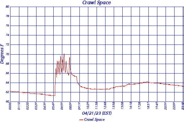 Crawl Space