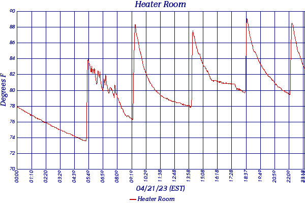 Heater Room