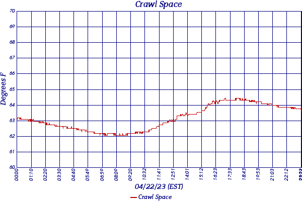 Crawl Space