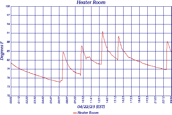 Heater Room