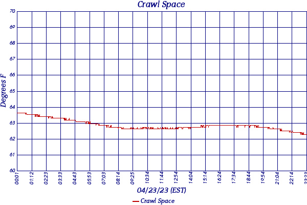 Crawl Space