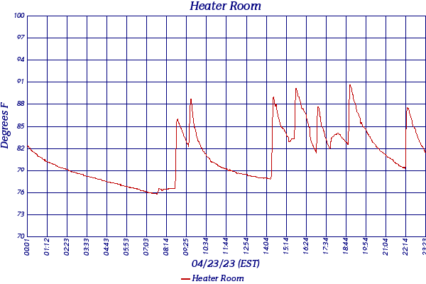 Heater Room