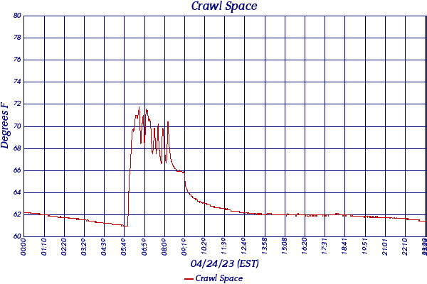 Crawl Space