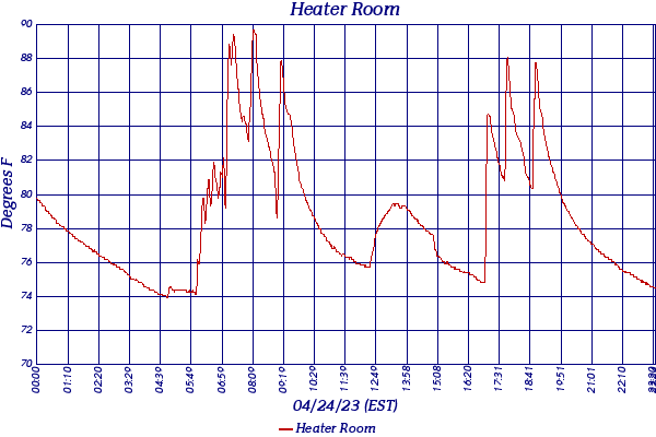 Heater Room